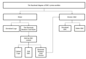 What Are EBC Modules ?